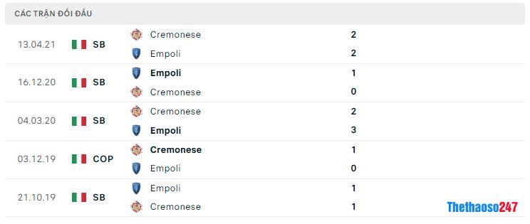 Lịch sử đối đầu Empoli vs Cremonese