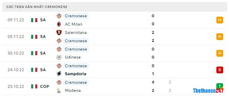 Phong độ gần đây Cremonese