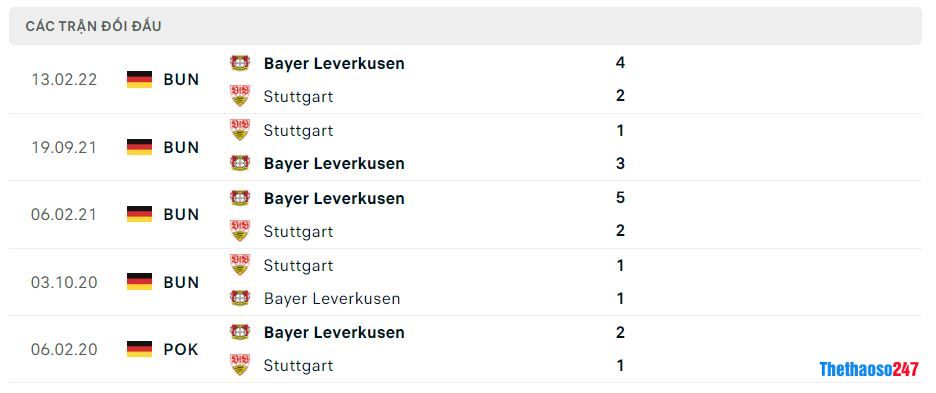 Lịch sử đối đầu Bayer Leverkusen vs Stuttgart