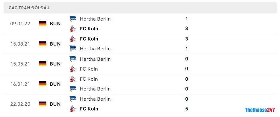 Lịch sử đối đầu Hertha Berlin vs Koln