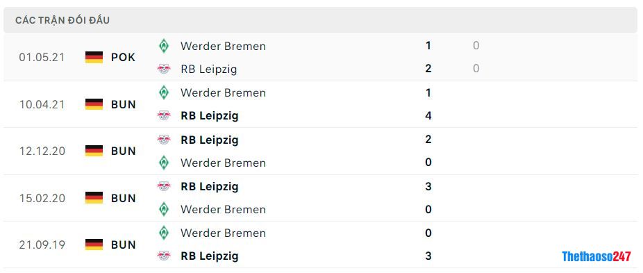 Lịch sử đối đầu Werder Bremen vs RB Leipzig