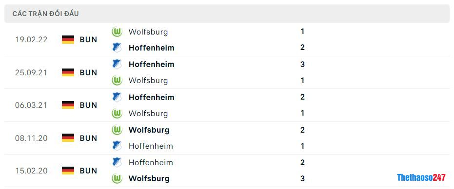 Lịch sử đối đầu Hoffenheim vs Wolfsburg