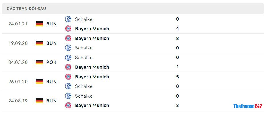 Lịch sử đối đầu Schalke 04 vs Bayern Munich