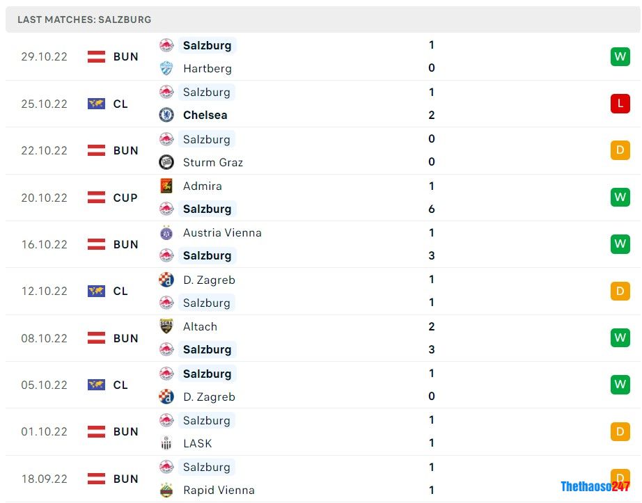 Soi kèo AC Milan vs Salzburg