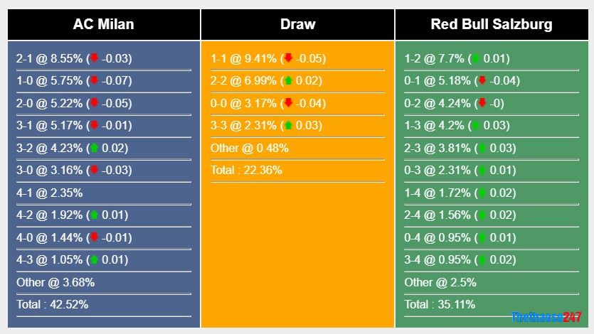 Soi kèo AC Milan vs Salzburg