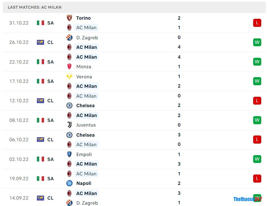 Soi kèo AC Milan vs Salzburg