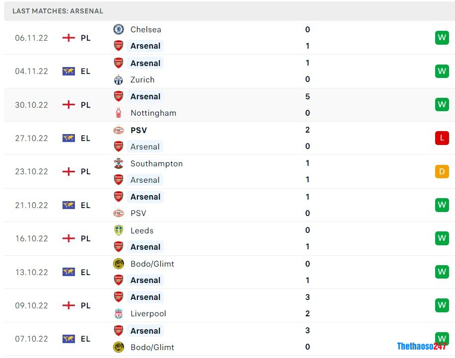 Soi kèo Arsenal vs Brighton, Carabao