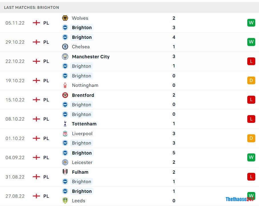 Soi kèo Arsenal vs Brighton, Carabao