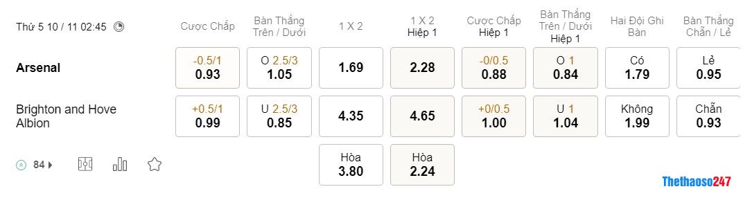 Soi kèo Arsenal vs Brighton, Carabao