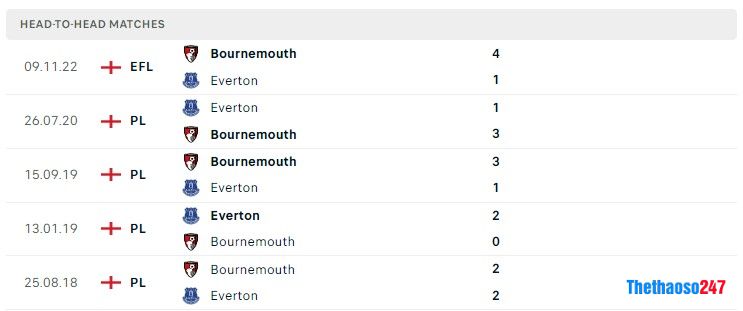 Soi kèo Bounemouth vs Everton