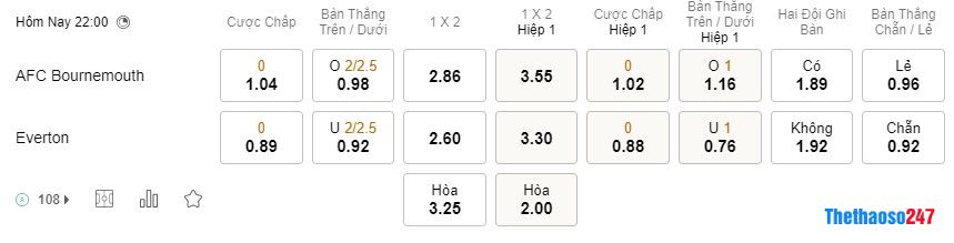Soi kèo Bounemouth vs Everton