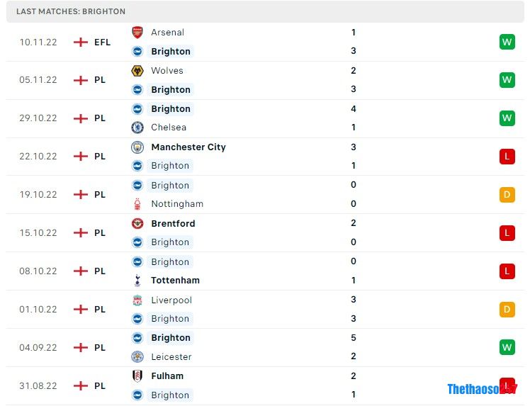 Soi kèo Brighton vs Aston Villa