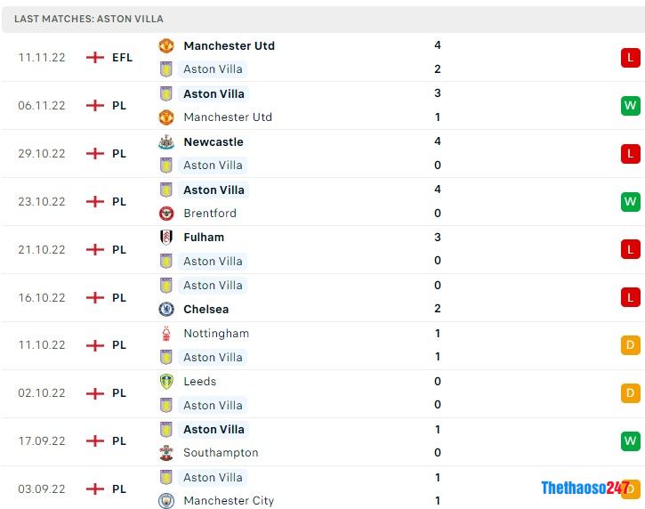 Soi kèo Brighton vs Aston Villa