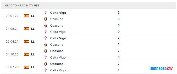 Soi kèo Celta Vigo vs Osasuna 