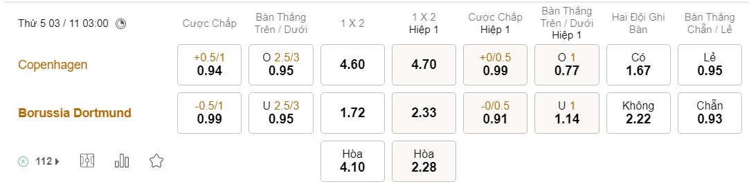 Soi kèo Copenhagen vs Dortmund 