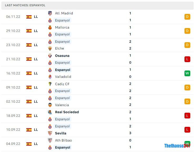 Soi kèo Espanyol vs Villarreal 