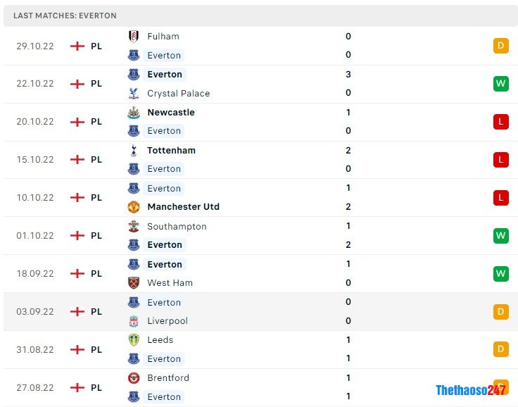 Soi kèo Everton vs Leicester City