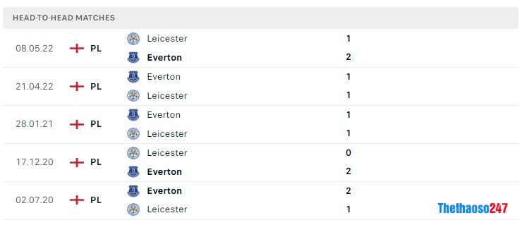 Soi kèo Everton vs Leicester City