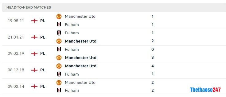 Soi kèo MU vs Fulham