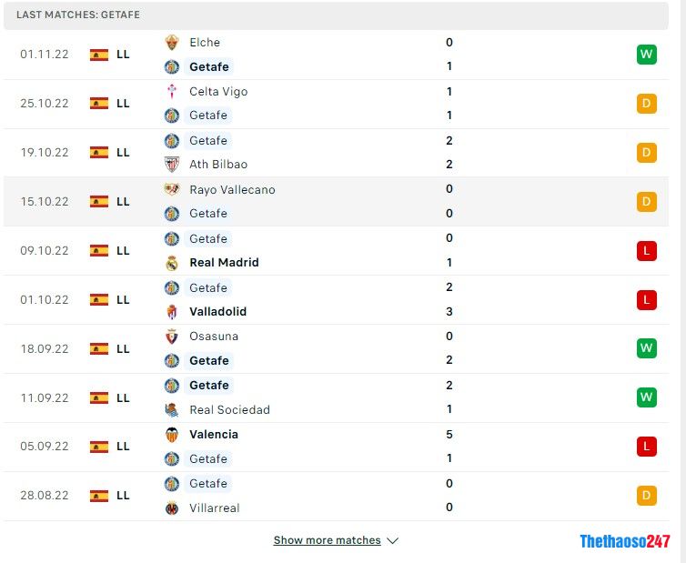 Soi kèo Getafe vs Cadiz 