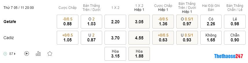 Soi kèo Getafe vs Cadiz 