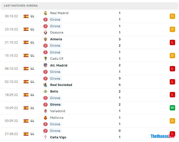 Soi kèo Girona vs Ath Bilbao 