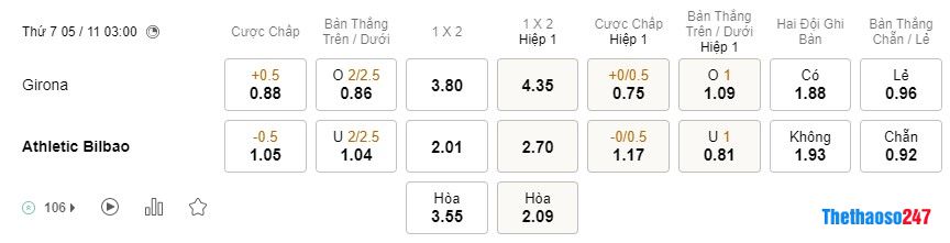 Soi kèo Girona vs Ath Bilbao 