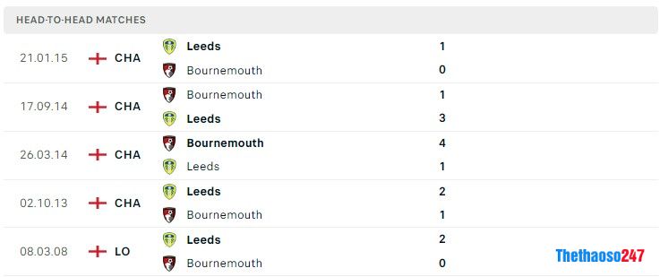 Soi kèo Leeds United vs Bournemouth