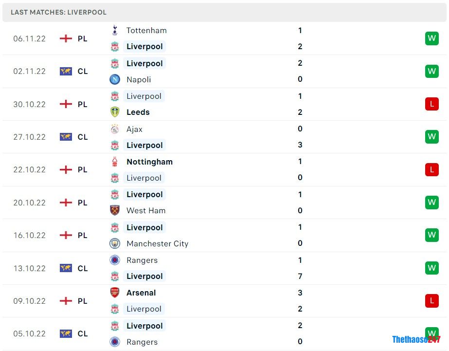 Soi kèo Liverpool vs Derby County