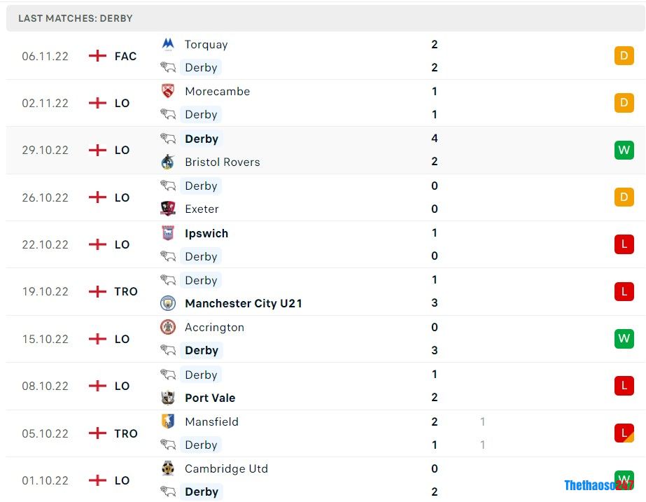 Soi kèo Liverpool vs Derby County