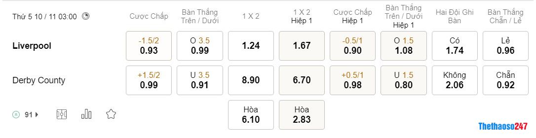 Soi kèo Liverpool vs Derby County