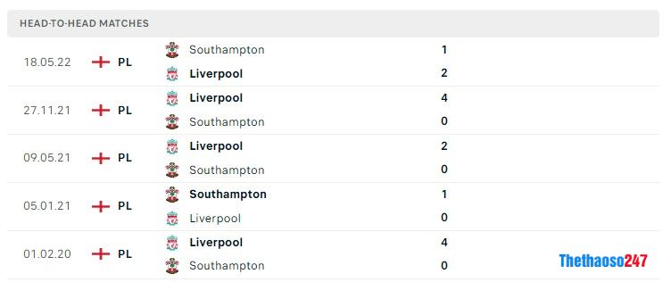 Soi kèo Liverpool vs Southampton