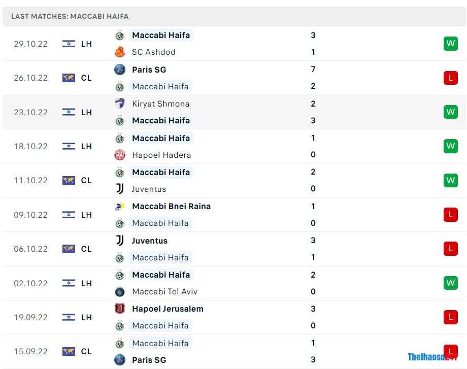 Soi kèo Maccabi Haifa vs Benfica