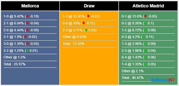 Soi kèo Mallorca vs Atletico Madrid 