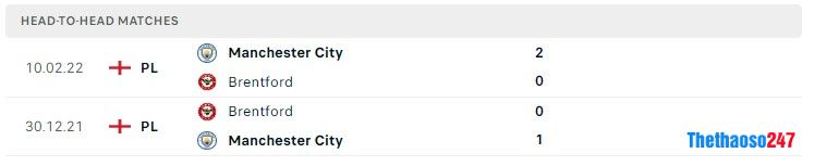 Soi kèo Man City vs Brentford