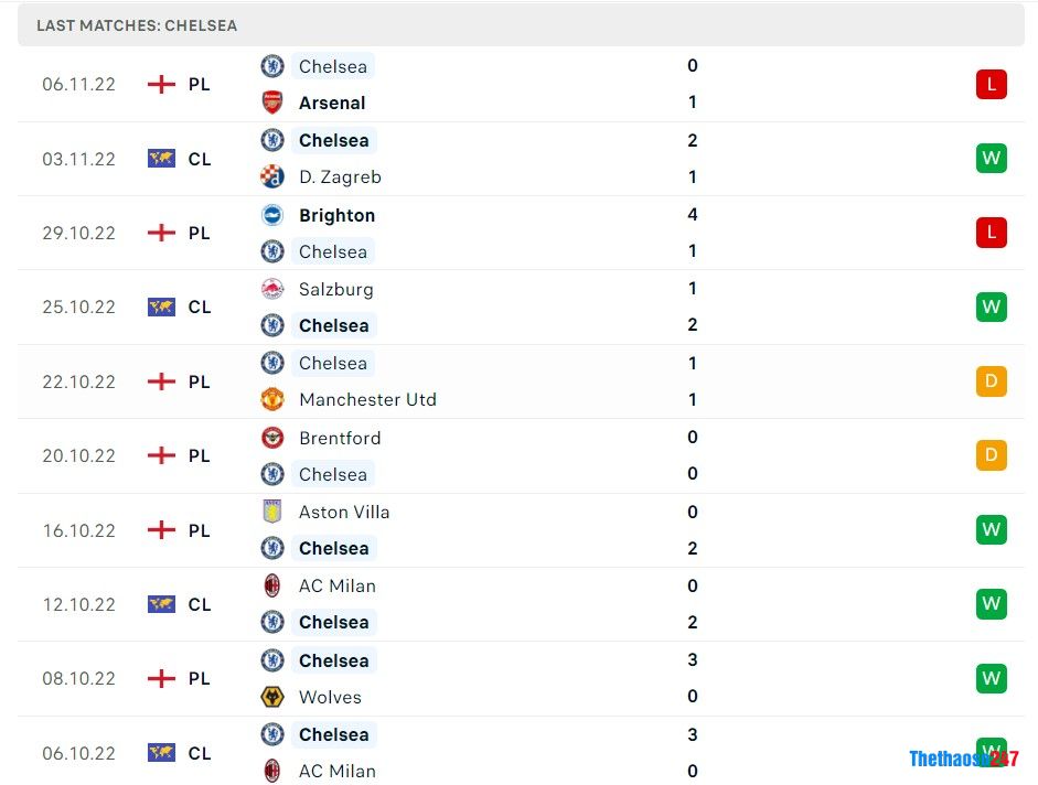 Soi kèo Man City vs Chelsea, Carabao Cup