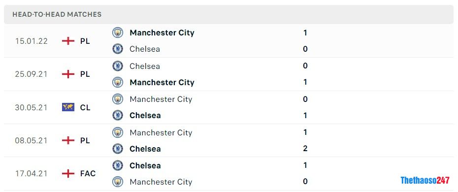 Soi kèo Man City vs Chelsea, Carabao Cup