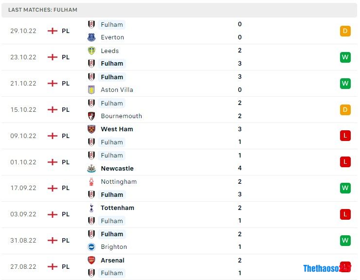 Soi kèo Man City vs Fulham, Premier League