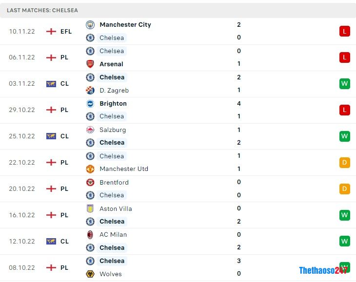 Soi kèo Wolves vs Arsenal 