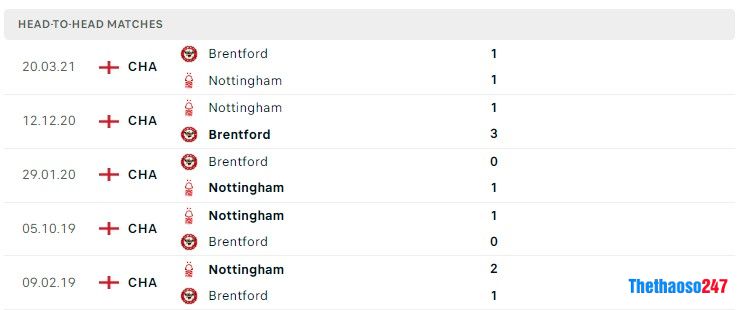 Soi kèo Nottingham vs Brentford 