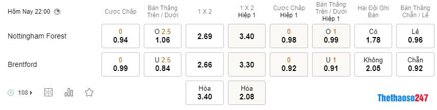 Soi kèo Nottingham vs Brentford 