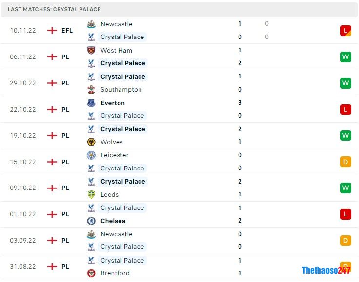 Soi kèo Nottingham vs Crystal Palace