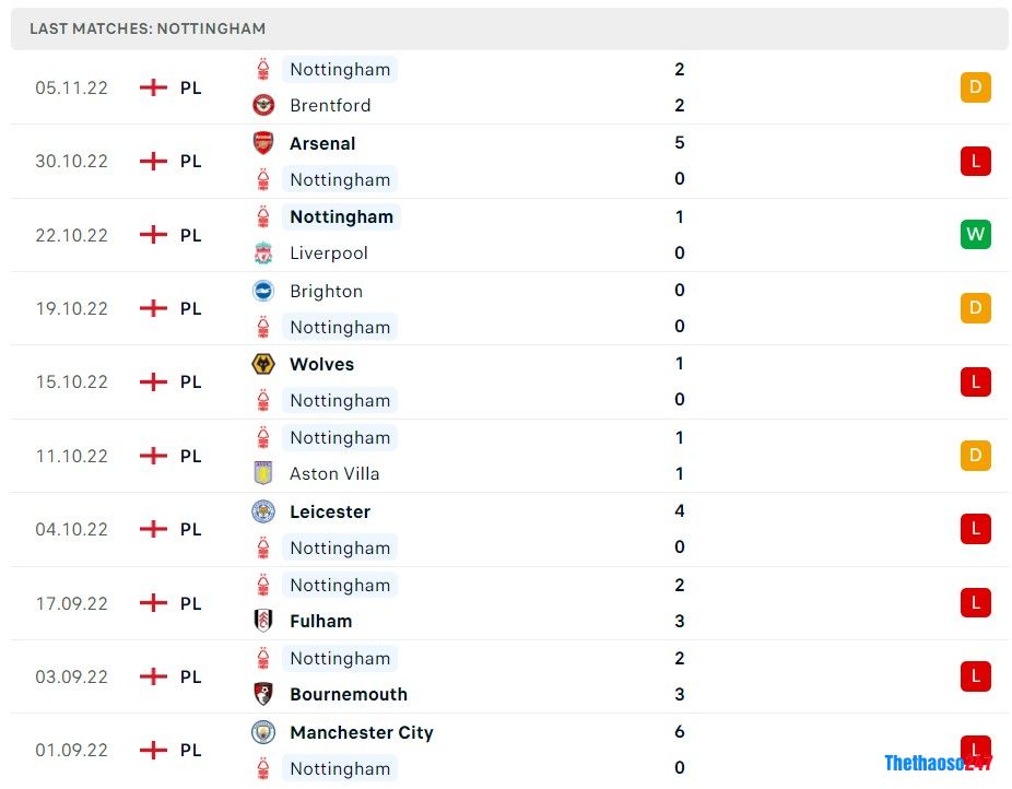 Soi kèo Nottingham vs Tottenham