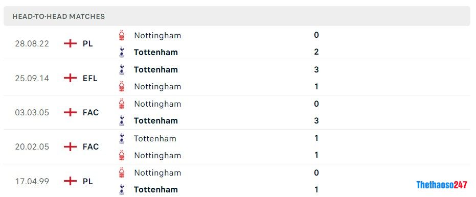 Soi kèo Nottingham vs Tottenham