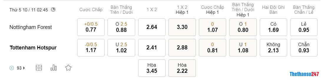 Soi kèo Nottingham vs Tottenham