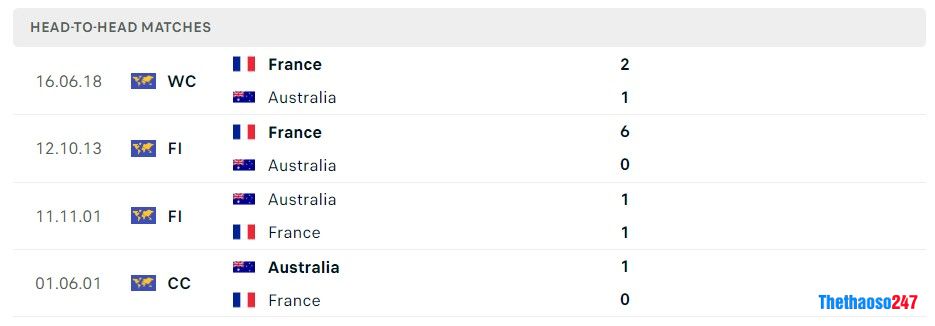 Soi kèo Pháp vs Úc World Cup 2022