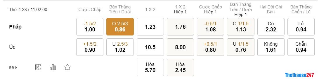 Soi kèo Pháp vs Úc World Cup 2022