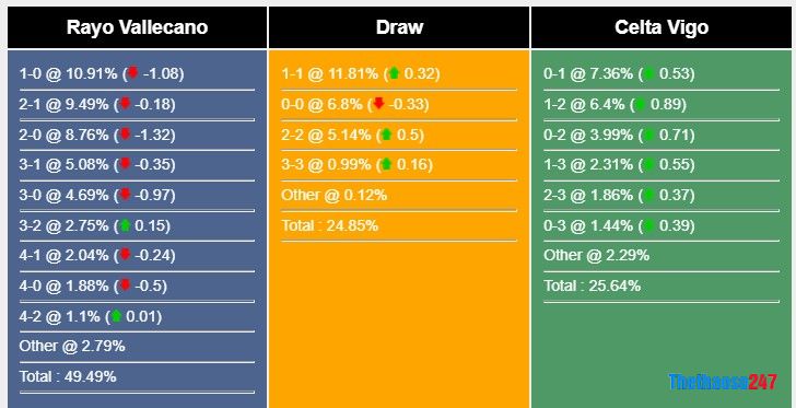 Soi kèo Rayo Vallecano vs Celta