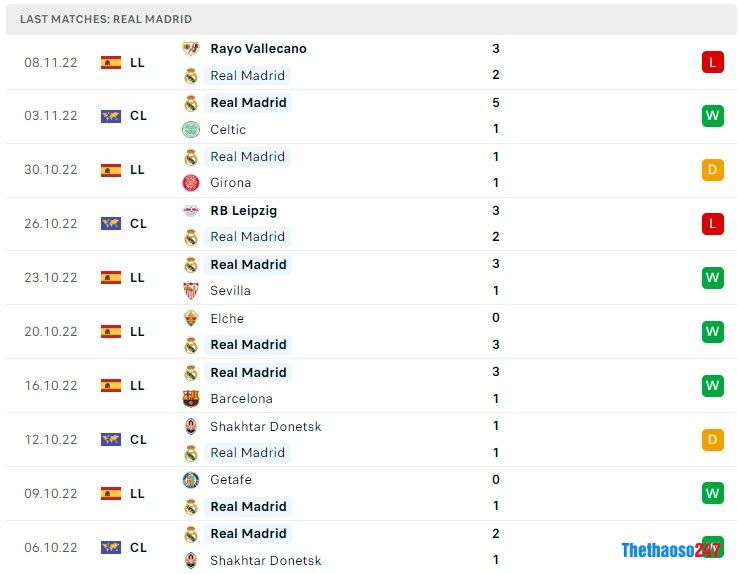 Soi kèo Real Madrid vs Cadiz