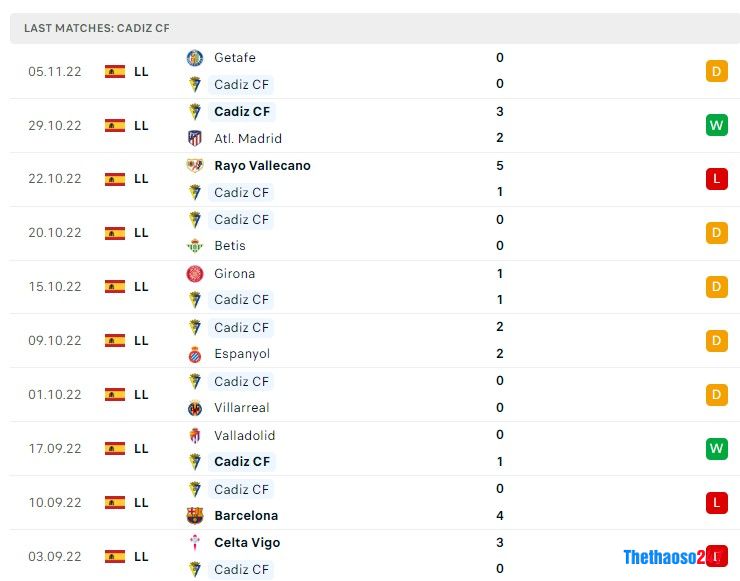 Soi kèo Real Madrid vs Cadiz